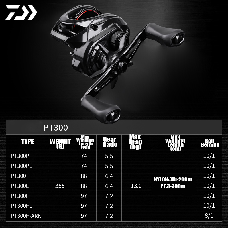 DAIWA 2025 Nuovo PT 300 Muline - Abu Garcia Reel Max recensione e prezzo